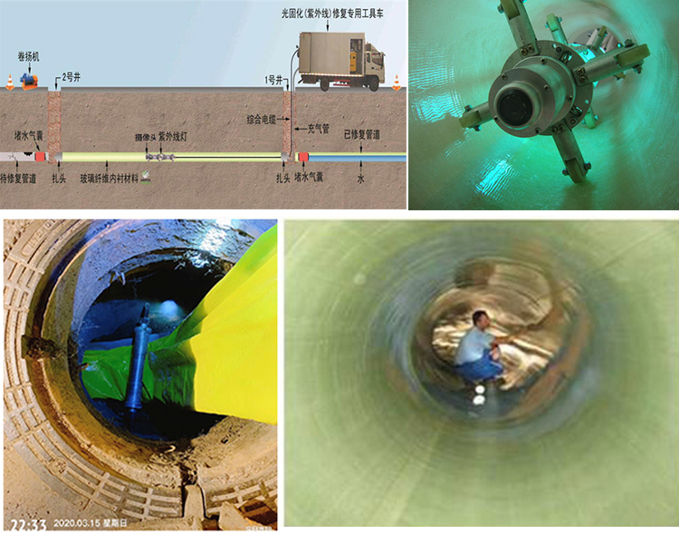 城关UV-CIPP内衬修复