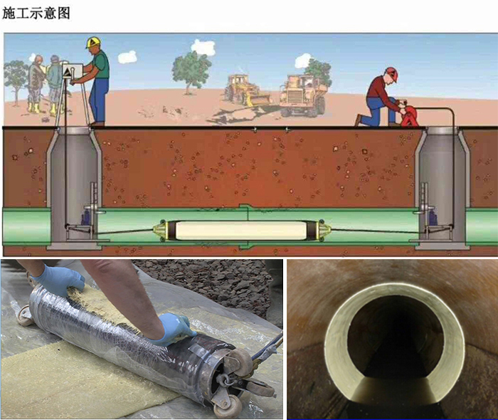 城关管道局部点状修复